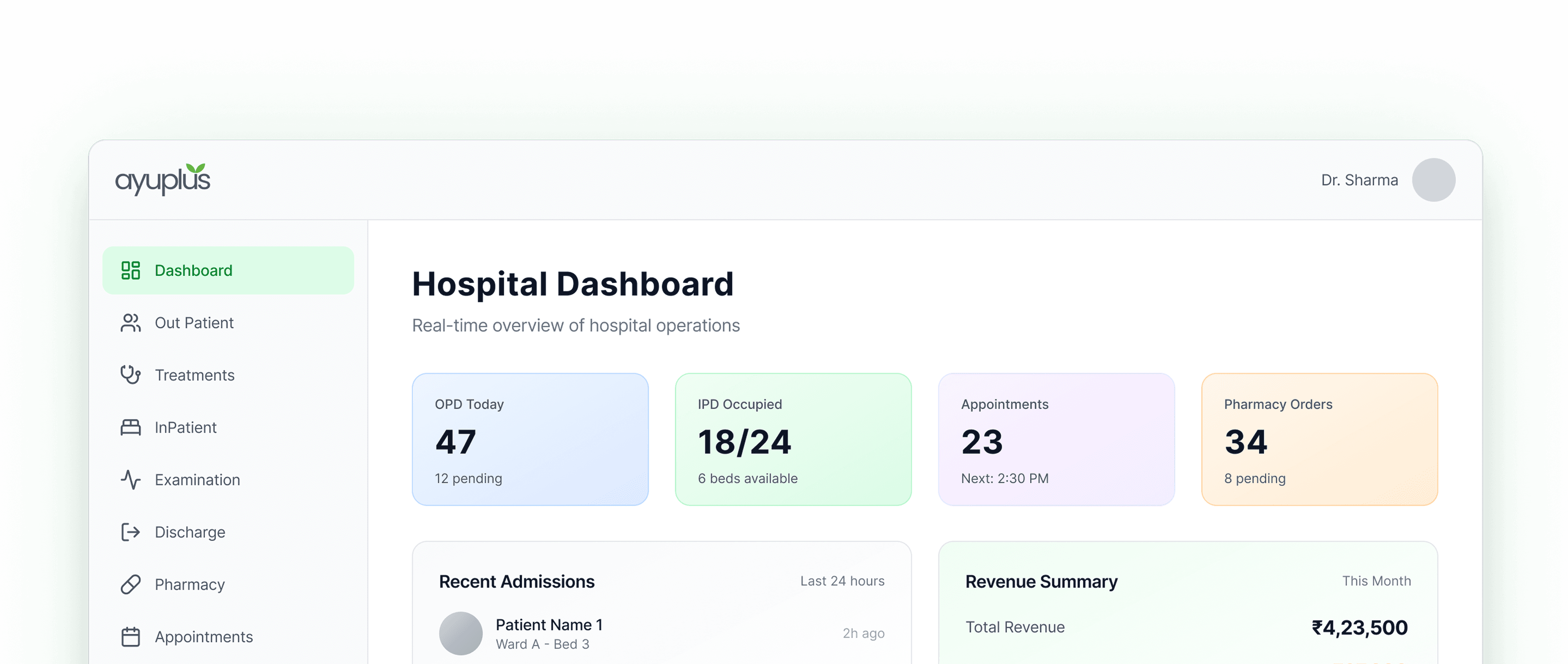 Ayuplus Hospital Dashboard