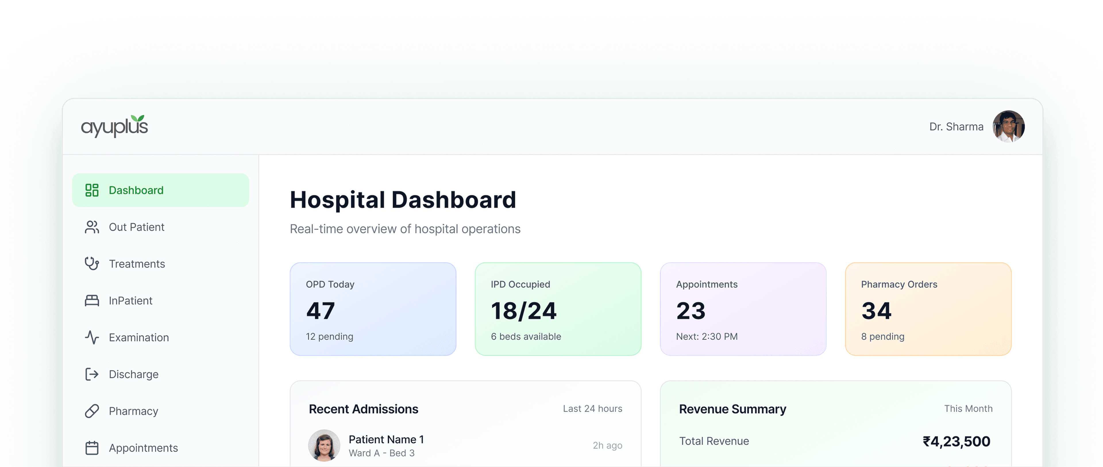 Ayuplus Hospital Dashboard