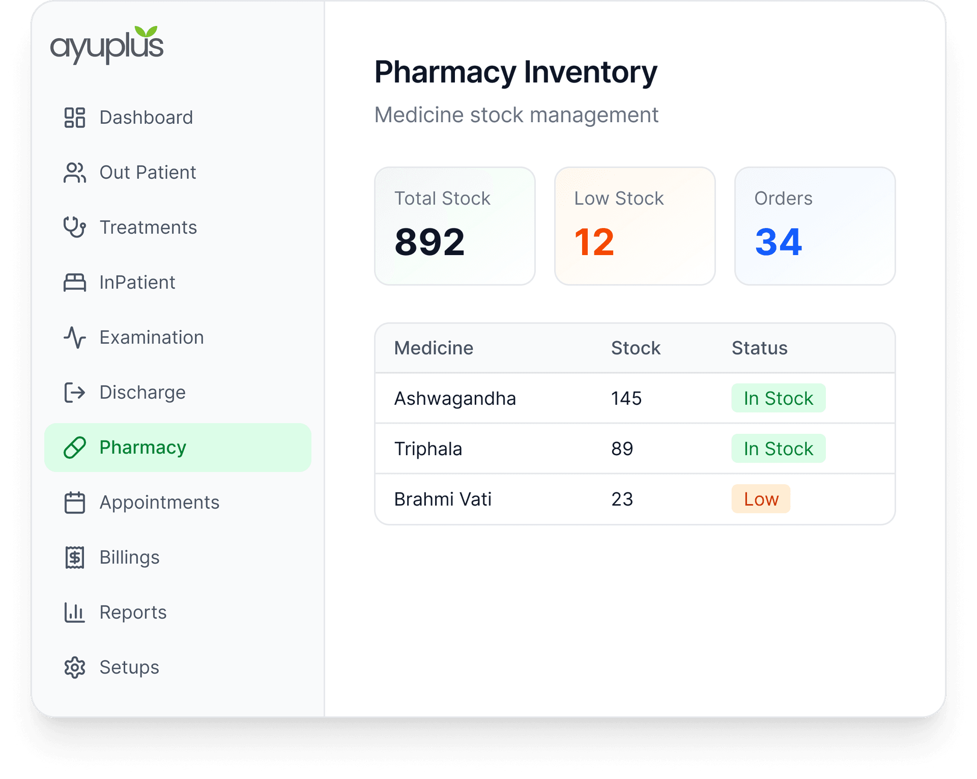 Complete pharmacy and medicine inventory